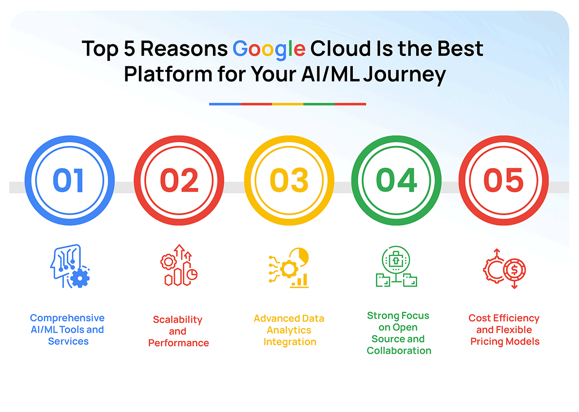 5 Platform AI