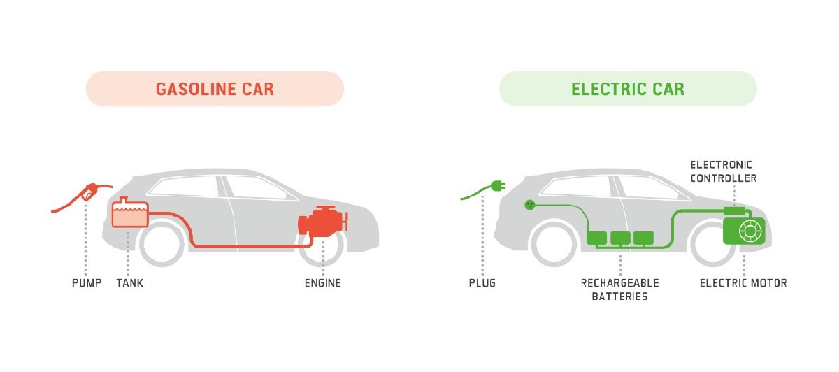 10 Perbedaan Mobil LIstrik VS Mobil Bensin