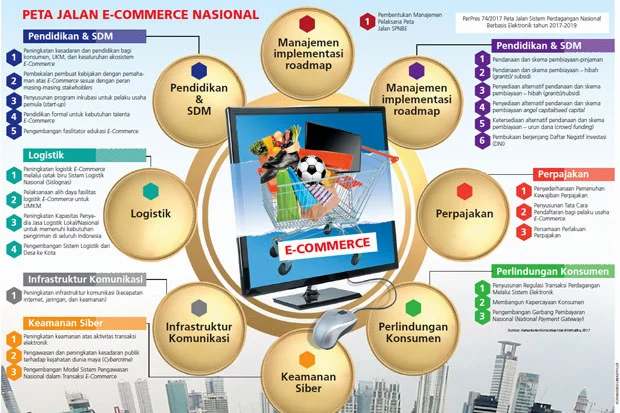 Hubungan Transformasi Digital dengan Pertumbuhan Ekonomi